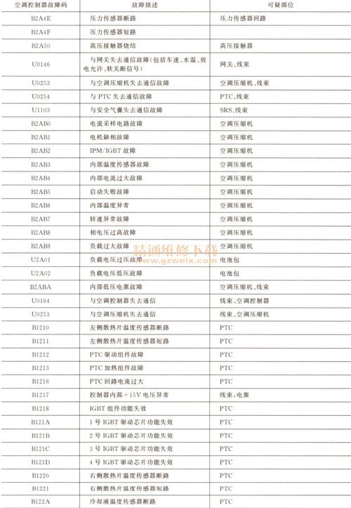 空调维修故障排查报告解读:介绍夏日清凉背后的技术奥秘