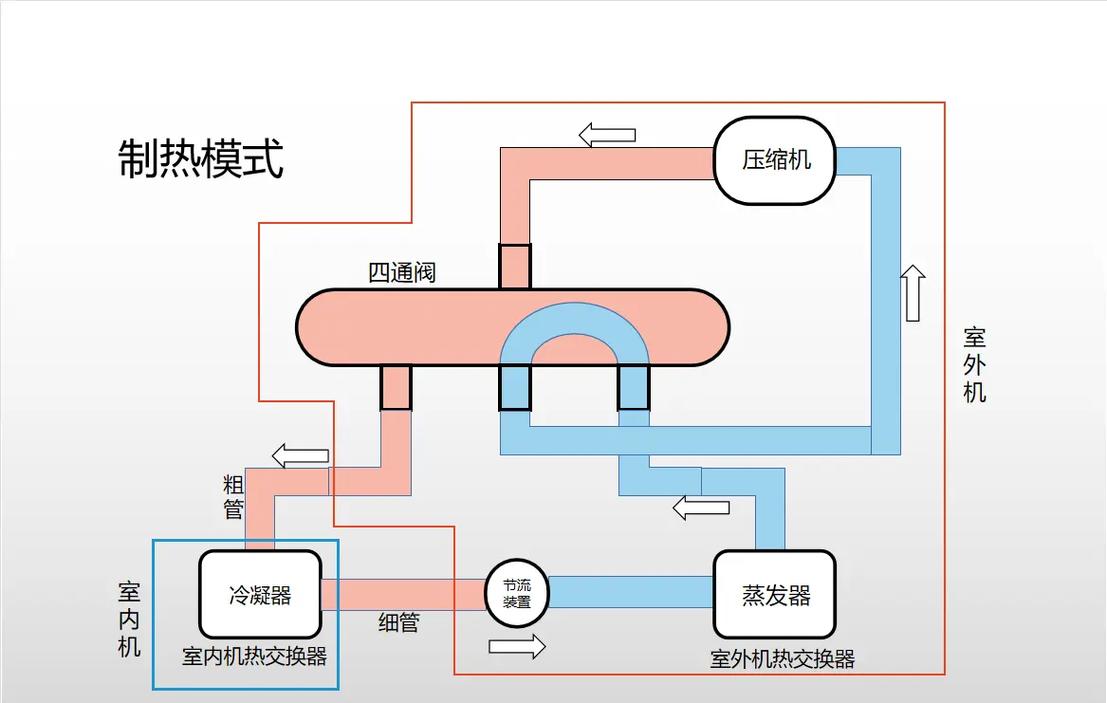 空调维修理论的创新与方法_迈向高效能的制冷时代