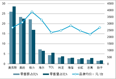 空调维修行业的崛起与未来发展趋势