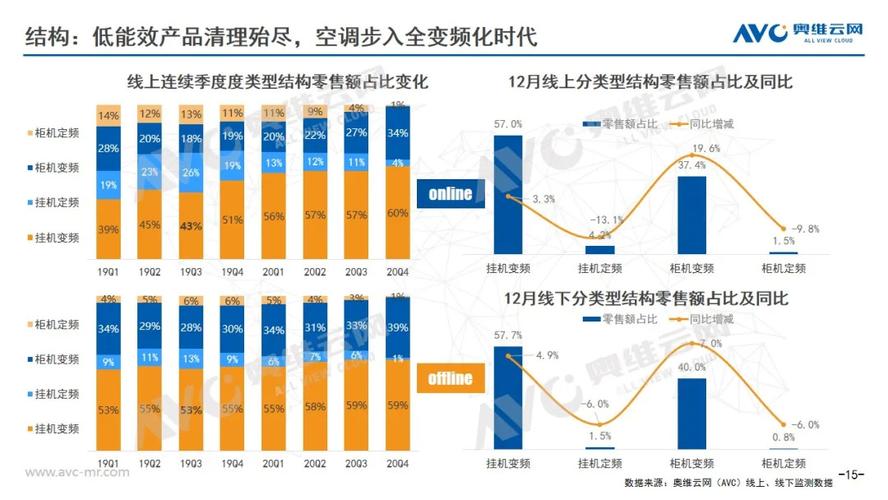 空调维修行业的现状与未来展望