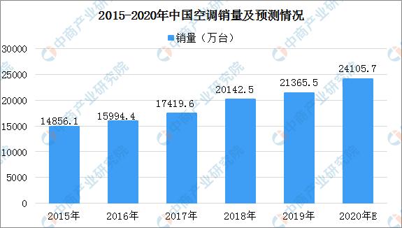 空调维修行业：未来趋势与挑战并存