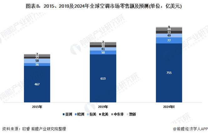 空调维修询价报告解读:介绍空调维修市场现状与未来趋势