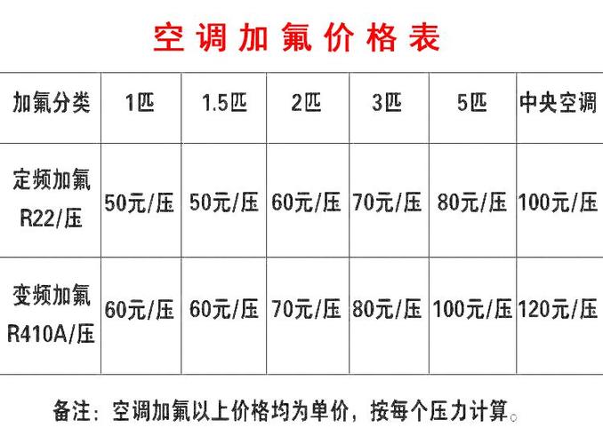 空调维修费报告介绍:洞察家庭节能与维修成本的新篇章