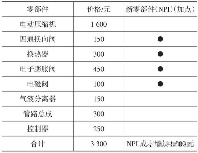 空调维修费用报告解读:剖析成本构成与未来趋势