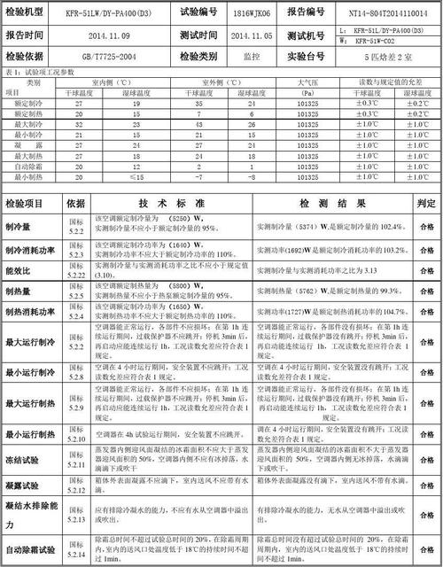 空调维修费用报告介绍:维护环境舒适与经济效益的双重考量