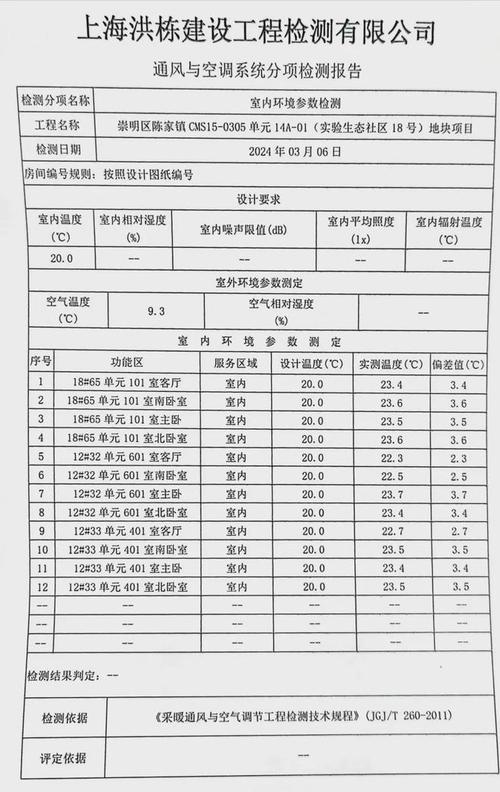 空调维修鉴定报告解读:科技护航下的清凉一夏