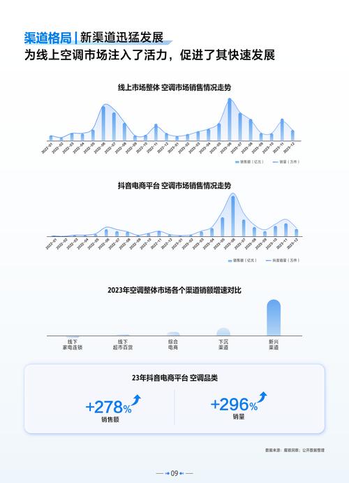 空调设备维修报告解读：技术革新背后的行业洞察
