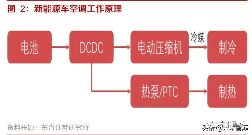 空调设备维修实训报告解读：技术精进与行业未来