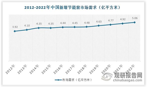 窗户维修市场趋势分析:革新与机遇并存
