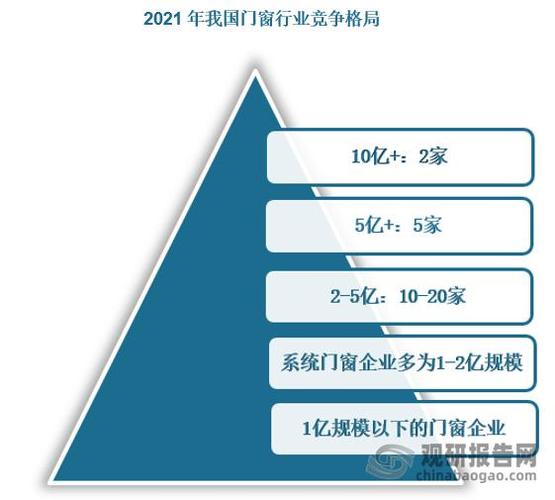 窗户维修行业前景广阔,绿色环保成发展趋势