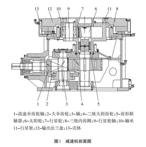 立磨减速机维修报告解读：技术创新与安全运维的守护者
