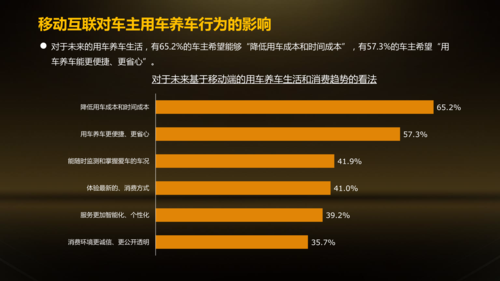 第三方维修报告提示汽车保养新趋势