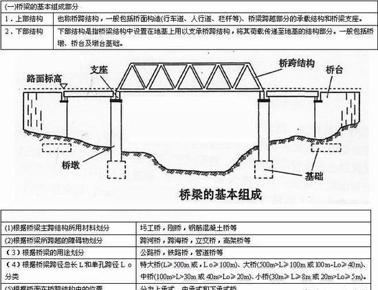 筑牢交通基石,保障城市安全_浅析维修高架桥墩的重要性