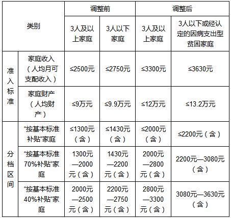 筑牢廉租房安全保障,提升居民幸福指数_关于廉租房维修申请报告的思考