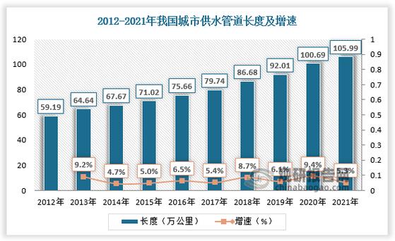 管道内部维修报告解读：科技守护城市命脉