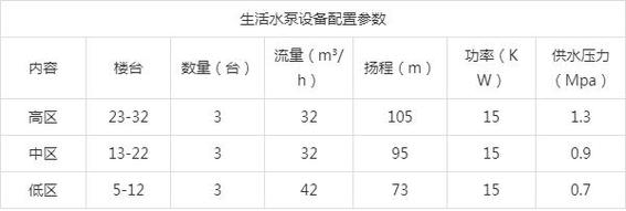管道维修自评报告:质量与效率的双重提升