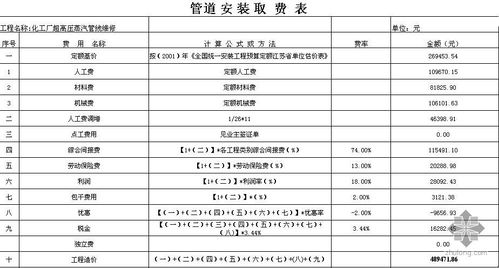 管道维修费用报告介绍:剖析维修费用构成,助力企业精准预算