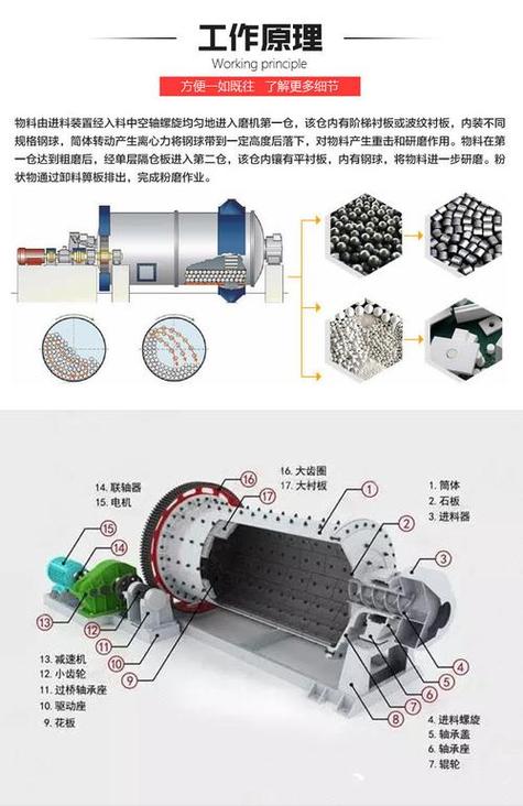 粉碎机维修要点总结：技术革新助力工业发展