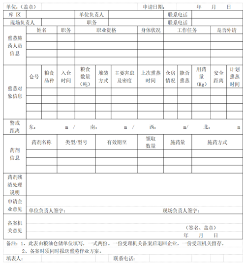 粮油仓库维修请示报告的必要性及实施建议