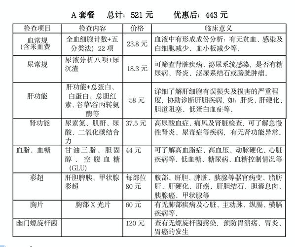 精准介绍,保驾护航_维修养护费用介绍报告解读