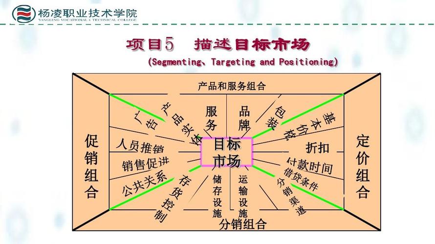 精准定位,共筑维修厂美好未来_维修厂目标市场分析报告解读