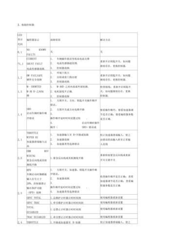 精准定位,高效解决_叉车维修故障报告介绍