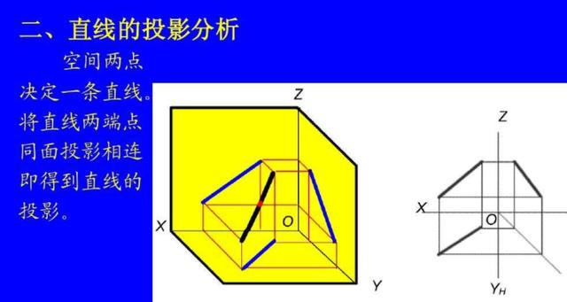 精准投影,未来已来_投影维修申请报告引发的行业思考