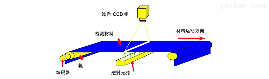 精准检测,助力我国三品检测仪迈向新高度_浅析维修三品检测仪报告