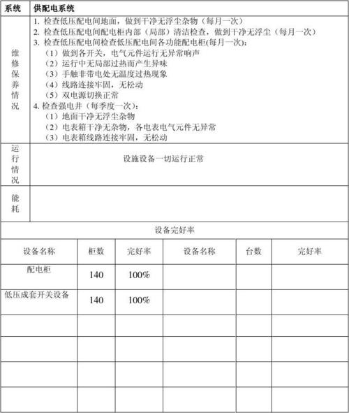 精准维修,铸就设备长效运行_基于设备维修经营分析报告的讨论