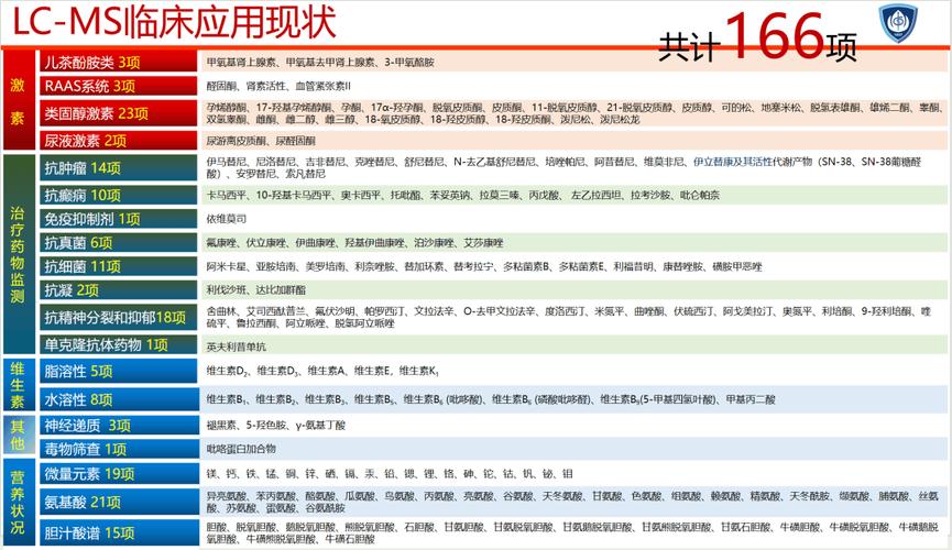 精准诊断,精准维修_如何根据检测报告进行车辆保养