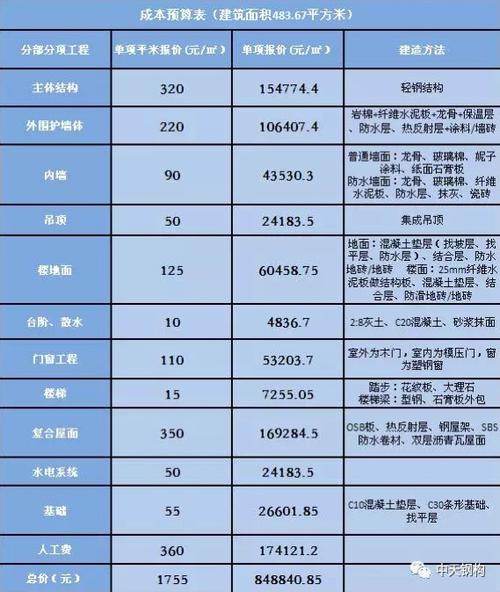 精准预算,守护您的房屋品质_房屋维修预算报告解读
