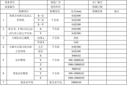精密机床维修主轴检测报告解读:保障工业制造精度之关键