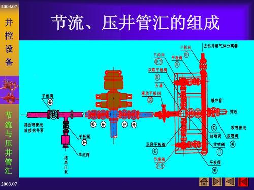 精益求精,保障节流压井管汇安全运行_节流压井管汇维修报告解读