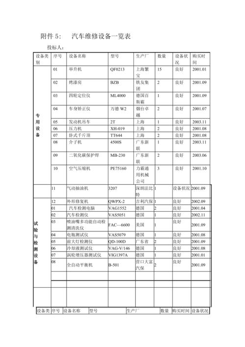 精益求精，助力设备维修与交付_设备维修完毕交货报告介绍