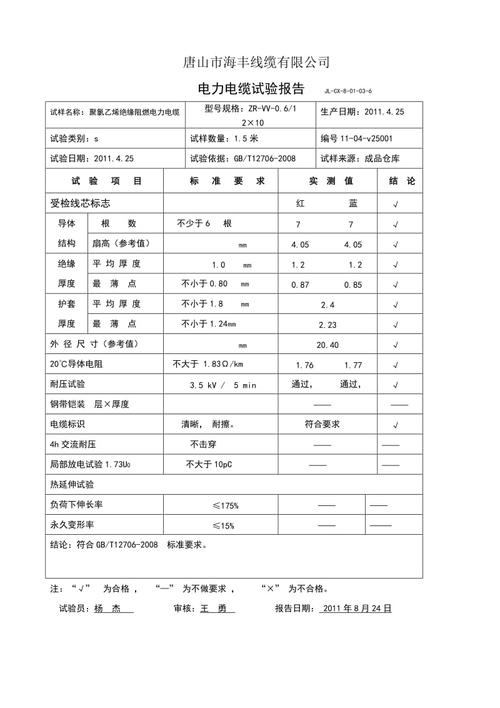 精益求精,确保安全_维修电线验收报告解读