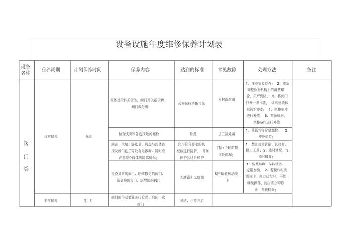 精益求精,追求卓越_浅析设备配件维修改善报告表的价值与意义