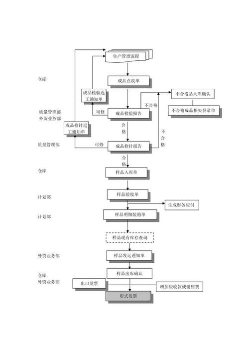 精益生产维修：优化生产流程，提升企业竞争力