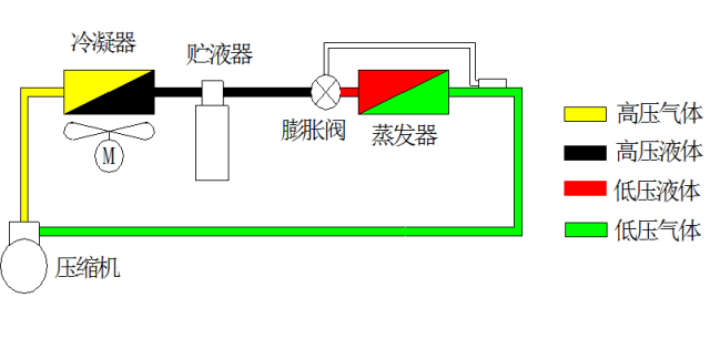 精细养护，守护空调阀门健康_空调阀门维修报告解读