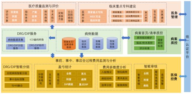 精细化管理下的单位车辆维修预算报告分析