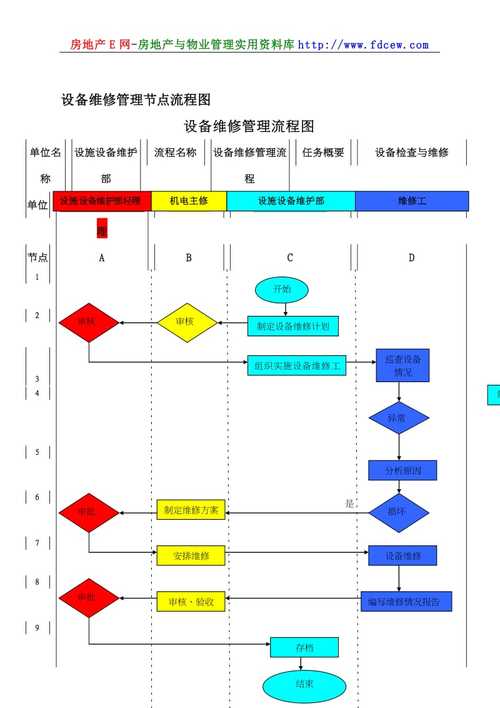 精细化管理下的设备维修与优化_以某工厂为例