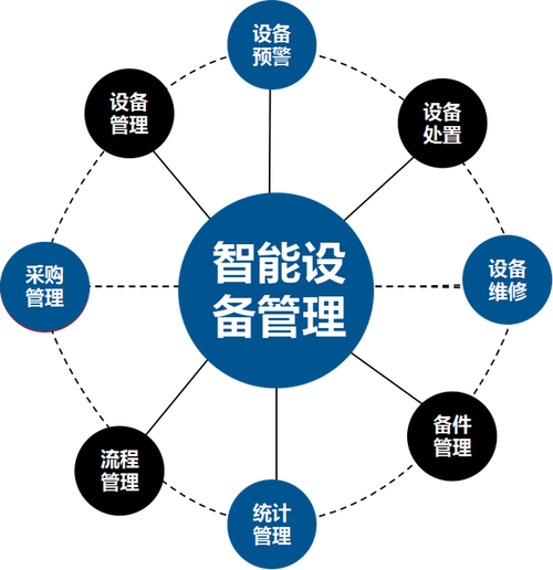 精细化管理,打造设备高效运行新局面