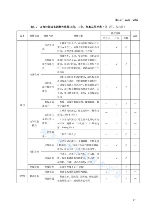 精细化管理,提升设备检维修效率_以XX设备检维修检查报告为例