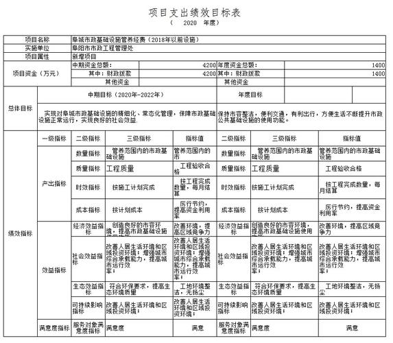 精细化管理,确保供水安全_某市给水管道维修检查报告解读