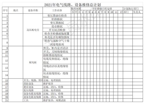 精细化运维,保障电力安全_楼层配电箱维修汇总报告解读
