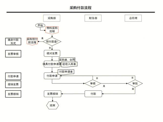 精细化采购步骤,优化维修耗材供应链