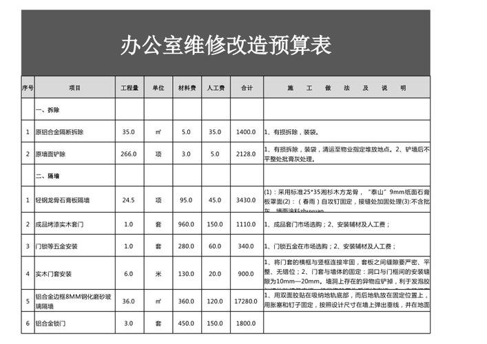 精细化预算,精准化维修_介绍某公司维修处理预算报告