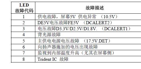 索尼摄像机维修检测报告解读:技术创新与维修艺术的完美融合