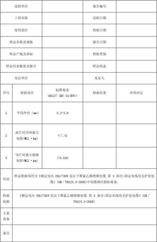 线缆维修报告_聚焦故障排查与优化步骤