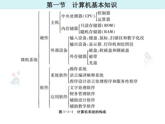 组装维修小结报告_详细剖析与优化之路