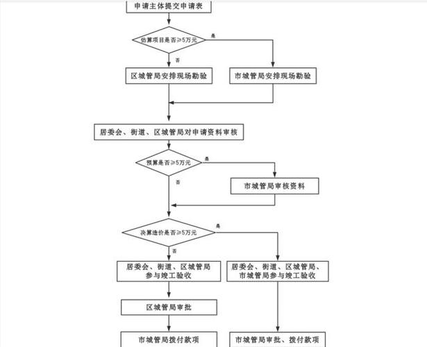 统建房无维修资金问题：现状、影响及应对步骤
